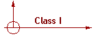 Class I